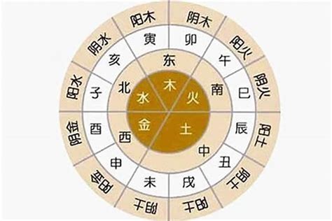 先天五行查詢|免費線上八字計算機｜八字重量查詢、五行八字算